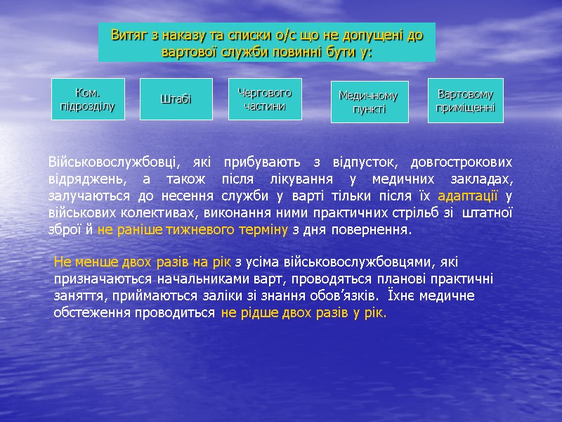 Витяг з наказу та списки о/с що не допущені до вартової служби повинні бути